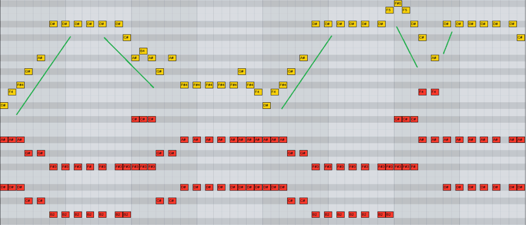 The melody MIDI for Basto - Again and Again