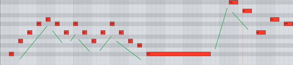 The melody MIDI for Fisherman & Hawkinds - Apache