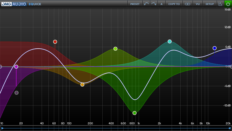 DMG Audio Equick Curves