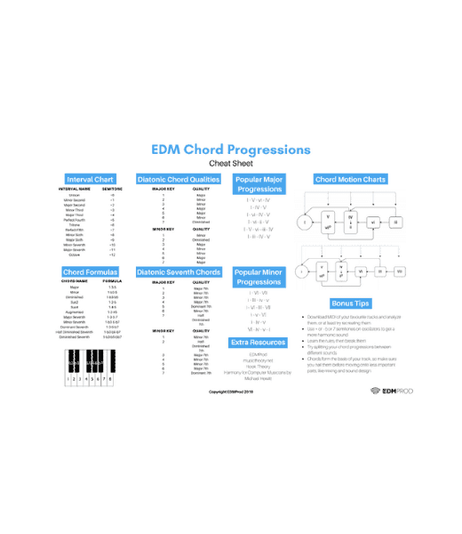 Chord Progressions Cheat Sheet Cover
