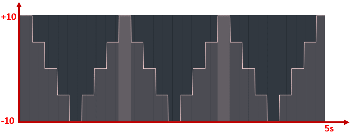 Digital sine wave after bitcrushing