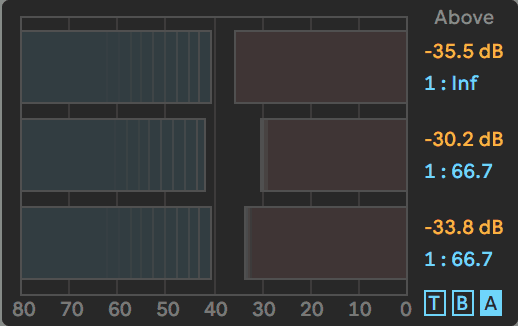 OTT Above Thresholds and Ratios