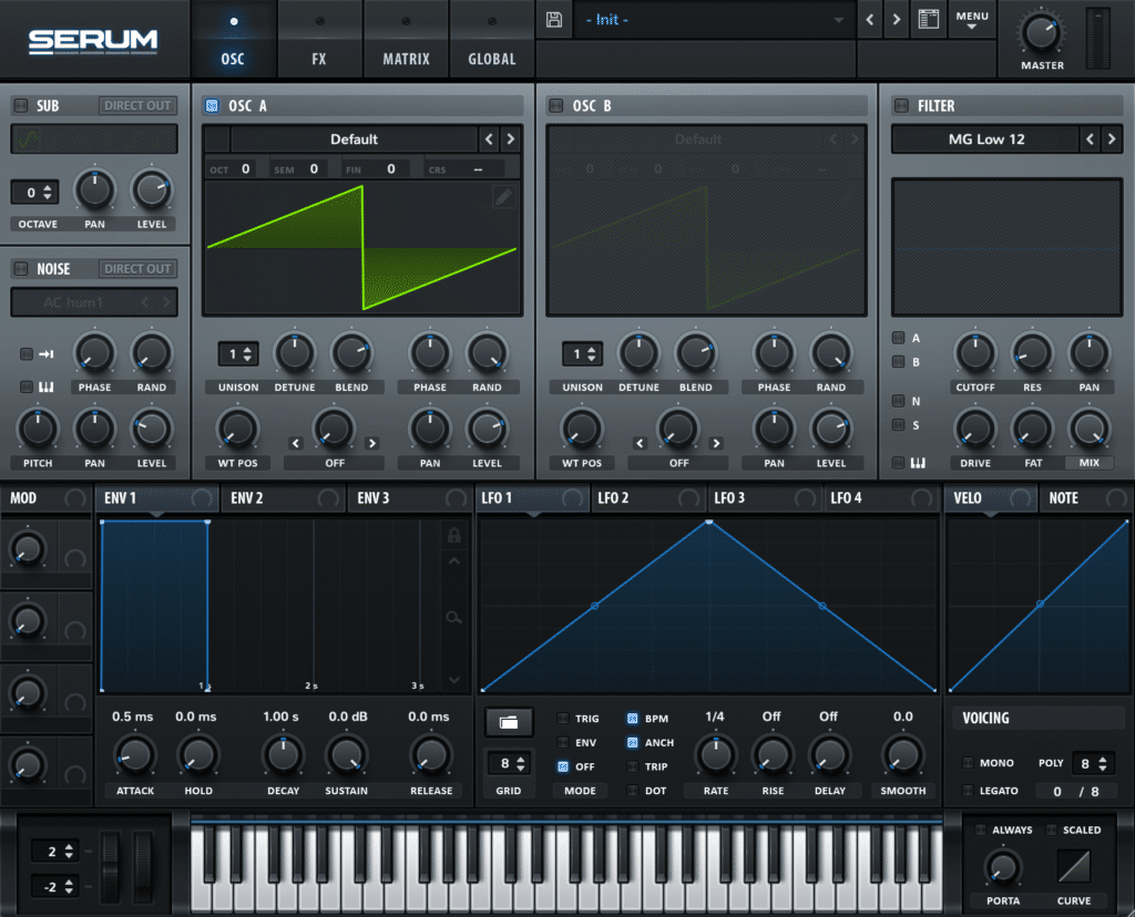 Serum init patch